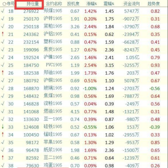 期货持仓量与价格关系_期货持仓 东方财富_期货持仓量增加减少含义