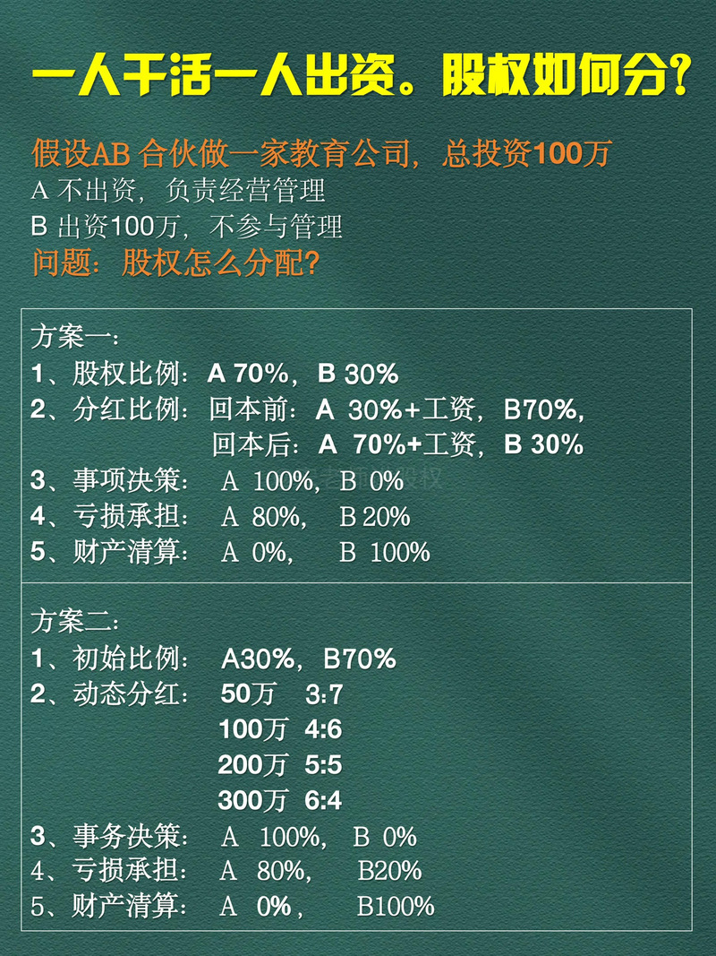 股票配资利息0.6分_正规股票配资公司_股票配资杠杆1-5倍
