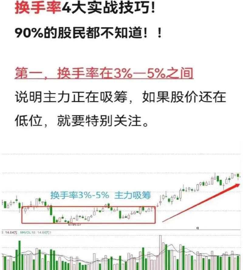 怎么判断股票盘子大小_股票量比分析_量比指标应用