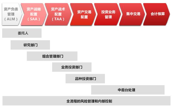 股权投资项目管理系统_人保资产IT货物采购资格要求_人保资产股权投资管理系统采购