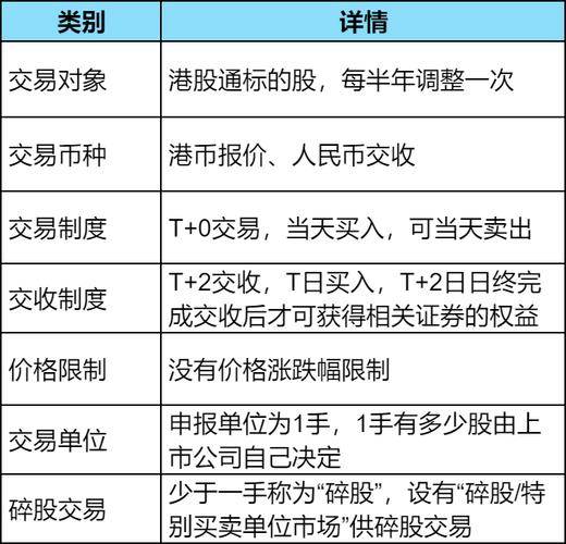 港股通交易结算规则_港股通投资者适当性管理_股票多账户交易软件