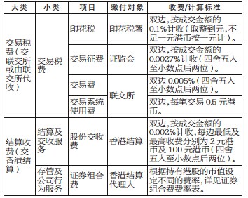 港股通投资者适当性管理_股票多账户交易软件_港股通交易结算规则