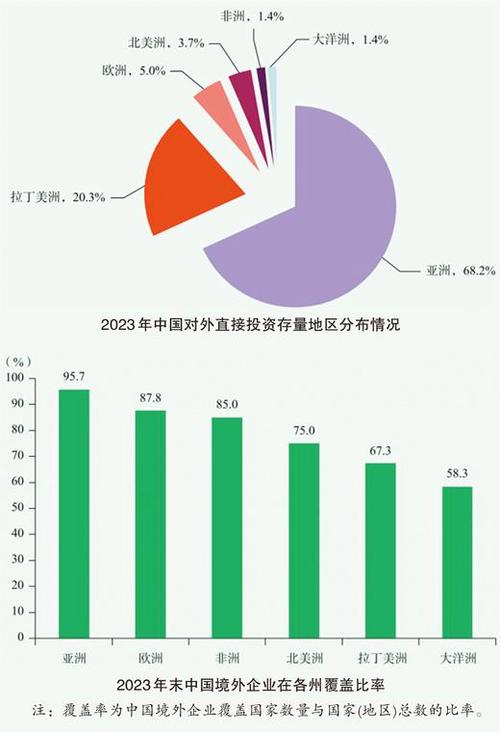 2024年中国对外直接投资统计公报_股票资金流量查询_中国对外直接投资流量存量