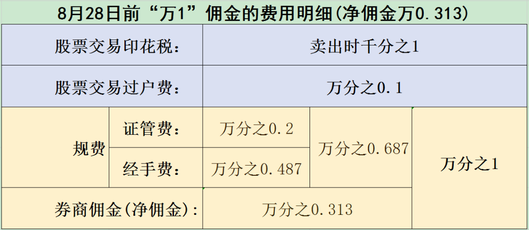 账户股票软件分类_账户股票软件分几种_股票分账户软件