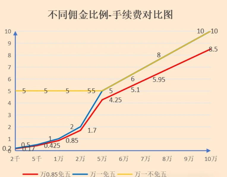账户股票软件分类_账户股票软件分几种_股票分账户软件