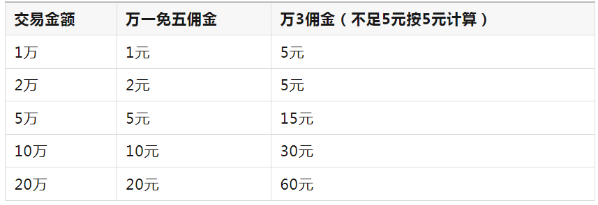 股票分账户软件_账户股票软件分类_账户股票软件分几种