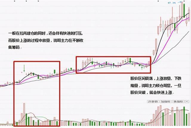 怎么判断股票盘子大小_庄家操盘技巧_跟庄策略制定