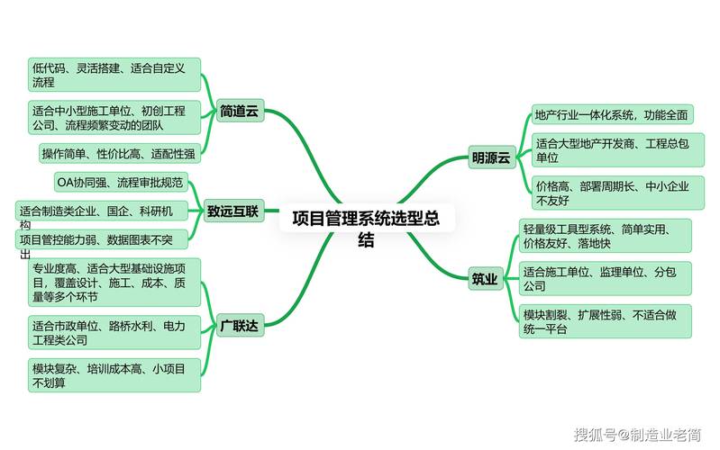 PingCode Worktile Teambition_投资项目管理系统对比_股权投资项目管理系统