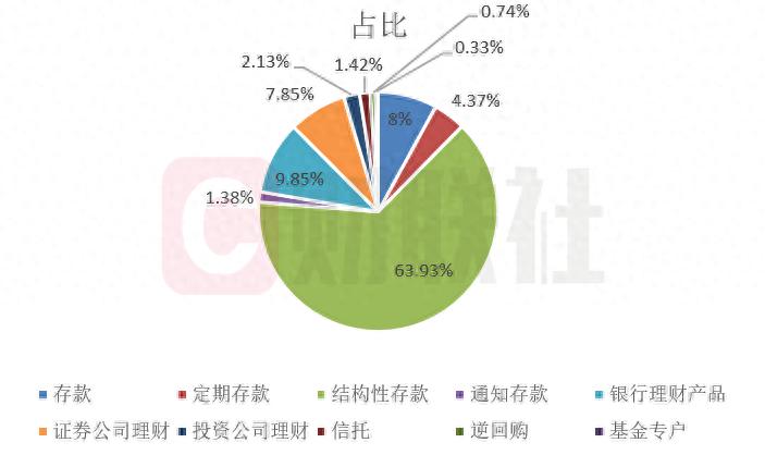 上市公司理财产品购买情况_wind理财专家_结构性存款上市公司认购
