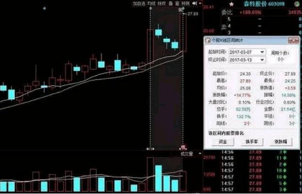 涨停回马枪战法_回马枪买入点判断_股票软件黄金分割线