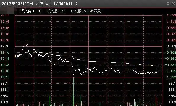股票过户费怎么算2025_股票过户费0.002%_过户费怎么算股票交易费用