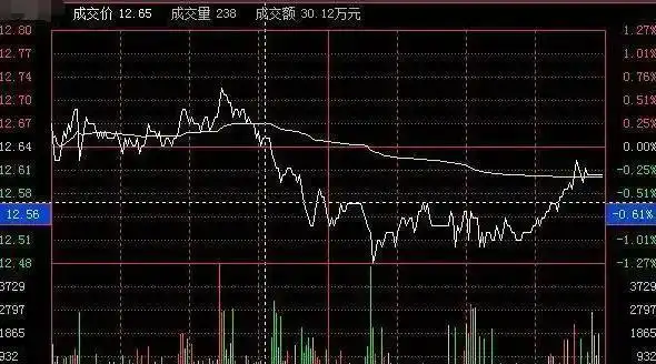 过户费怎么算股票交易费用_股票过户费怎么算2025_股票过户费0.002%