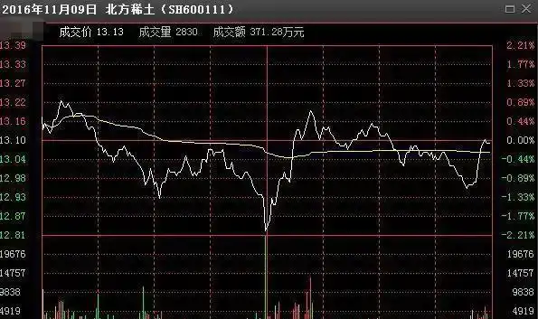 过户费怎么算股票交易费用_股票过户费0.002%_股票过户费怎么算2025