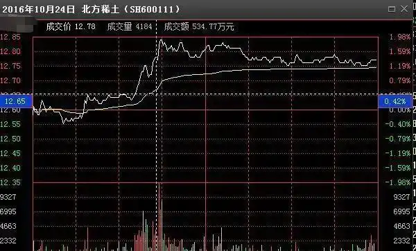 股票过户费怎么算2025_过户费怎么算股票交易费用_股票过户费0.002%