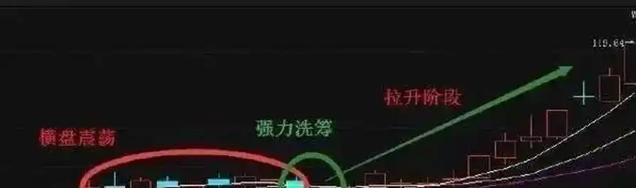 过户费怎么算股票交易费用_股票过户费怎么算2025_股票过户费0.002%