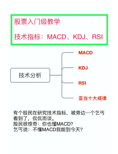 成交量分析_如何看股票盘子大小_股票盘子评估指标