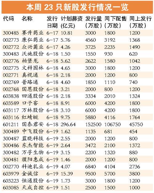 股票配资业务员犯法吗_证监会场外配资治理_证券公司信息系统外部接入管理