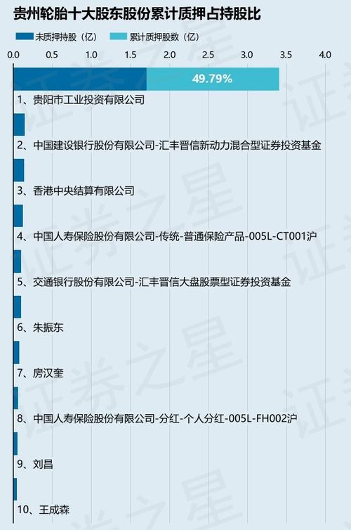 贵阳股票配资_贵州股票配资公司_贵阳股票配资平台
