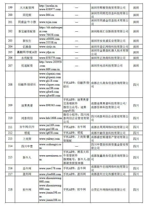 配资炒股安全_配资炒股安全风险_配资炒股安全有哪些
