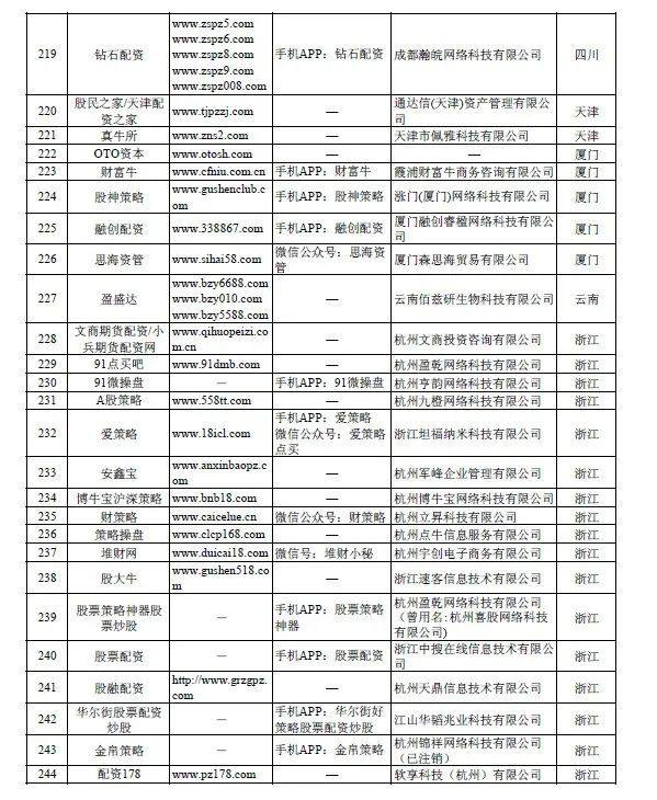 配资炒股安全有哪些_配资炒股安全风险_配资炒股安全