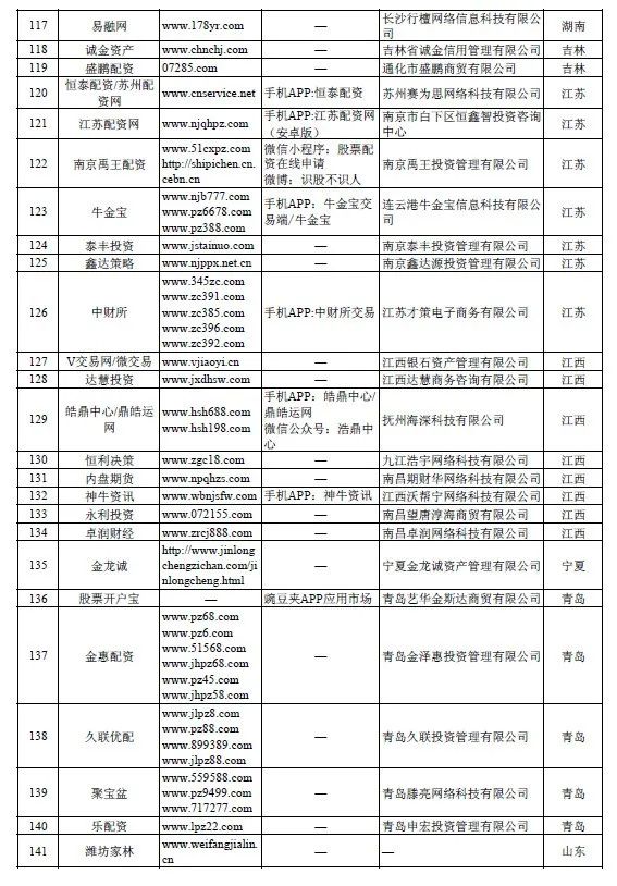 配资炒股安全有哪些_配资炒股安全风险_配资炒股安全