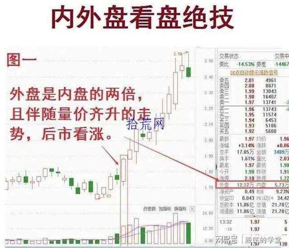 个股内盘外盘分析_交易软件查看内盘外盘_怎么判断股票盘子大小