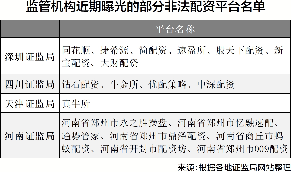 场外配资监管名单_非法场外配资平台曝光_配资平台 推荐牛金所