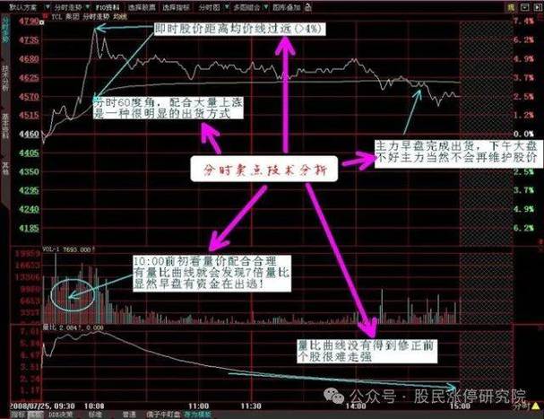 分时图资金进出指标_股票市场技术分析_分时图资金进出指标