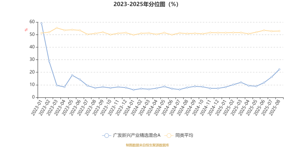 广发制造业精选股票_广发制造业精选混合A一季报_广发制造业精选混合A业绩分析