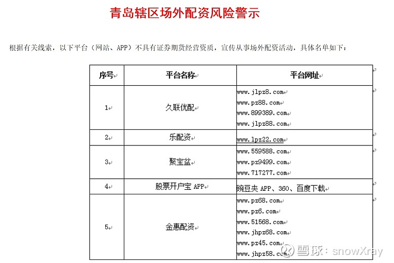 10倍配资正规_场外配资杠杆超过10倍_上海证监局警示风险
