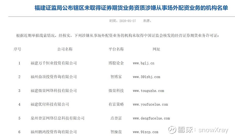 场外配资杠杆超过10倍_10倍配资正规_上海证监局警示风险