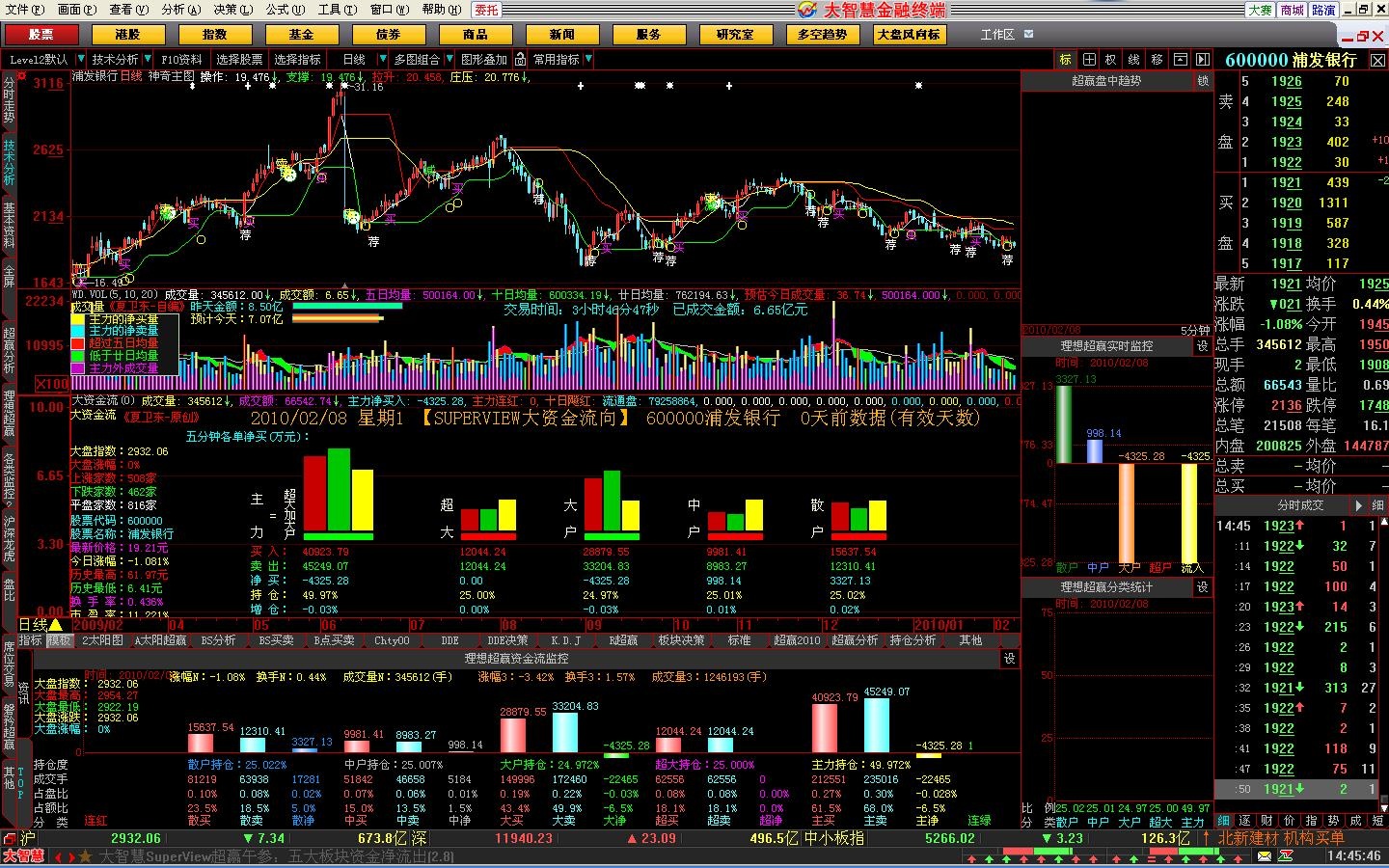 查看股票资金软件_常用股票软件推荐_股票软件下载排行
