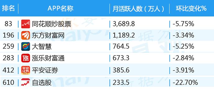 股票软件资金流向怎么看_股票资金分析软件_股票软件的资金流向准确吗