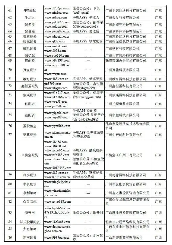 非法场外配资活动查处_没有app的配资平台_场外配资平台曝光名单