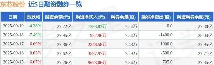 东芯股份主力资金净流出3.47亿_股票资金流出_东芯股份芯片行业周期性震荡分析