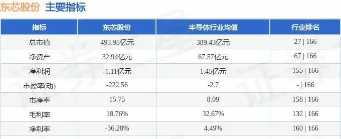 东芯股份主力资金净流出3.47亿_股票资金流出_东芯股份芯片行业周期性震荡分析