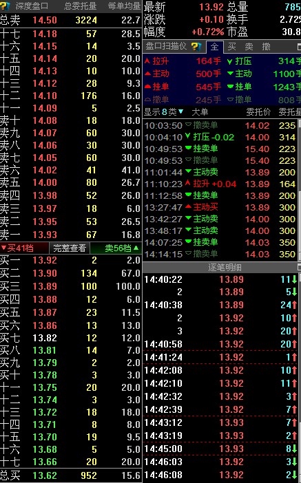 股票分仓软件_同花顺免费股票软件_同花顺mac版