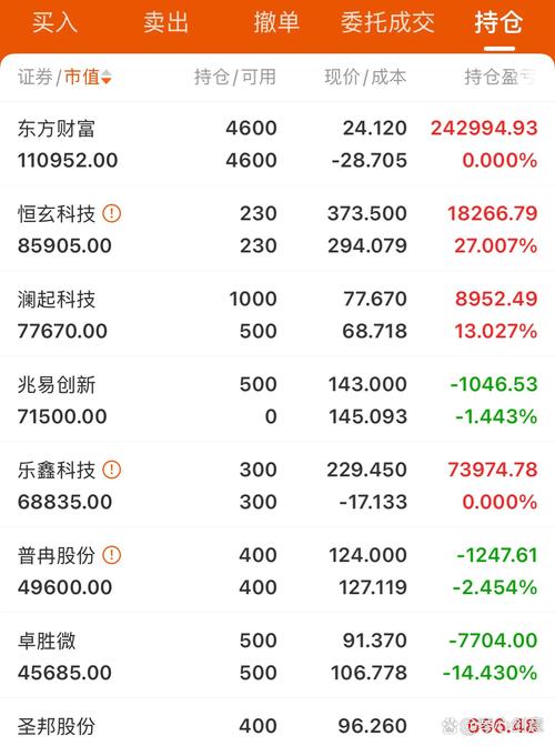 国庆后娄底投资者反映:13万配资炒股几乎打水漂,咋回事?