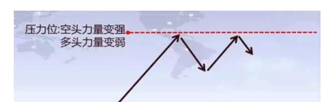 黄金分割线应用_股票软件黄金分割线_压力位支撑位定义