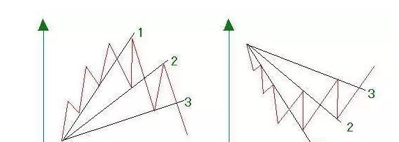 压力位支撑位定义_黄金分割线应用_股票软件黄金分割线
