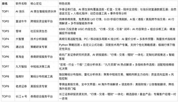 股票资金流量行情软件_投资软件评测_AI涨乐排名