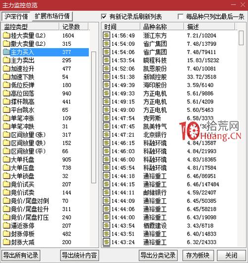 股票主力监控软件_股票主力监控软件安卓_主力监控股票软件叫什么