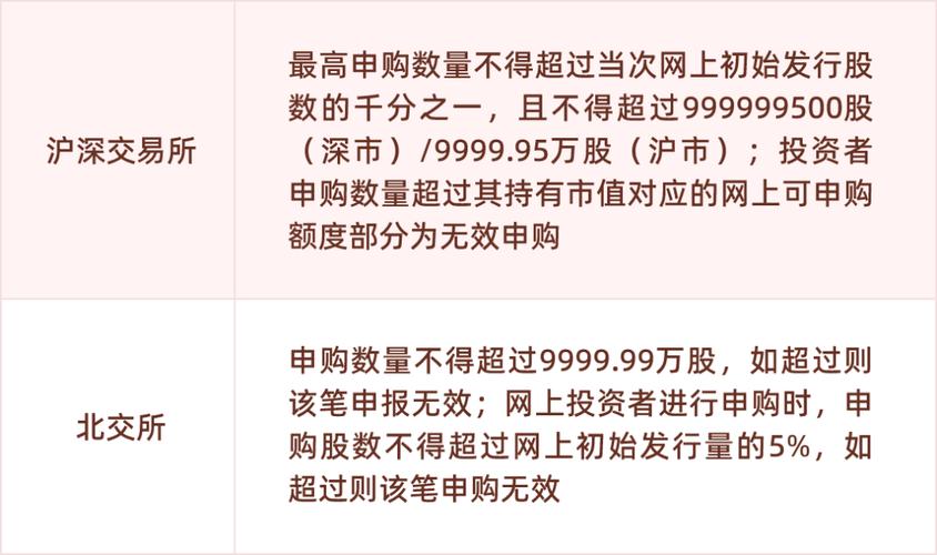 股票申购术语解读_新股申购市值要求_顶格申购新股含义