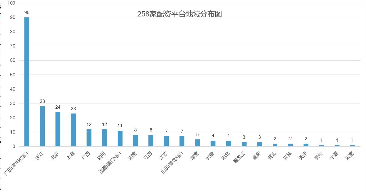非法配资平台打击_证监会场外配资曝光_证监会严打股票配资
