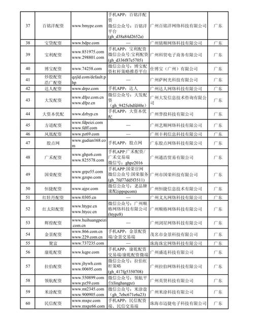 证监会场外配资曝光_证监会严打股票配资_非法配资平台打击