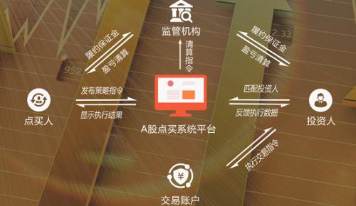 股票配资安全风控_股票配资平台_中承配资平台