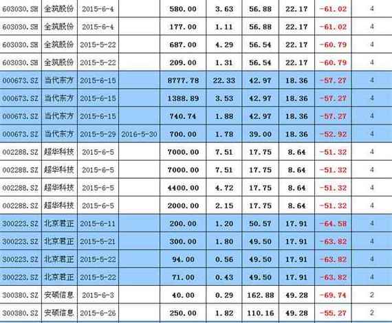 股票配资平仓线怎么算_配资预警线_股票配资平仓线