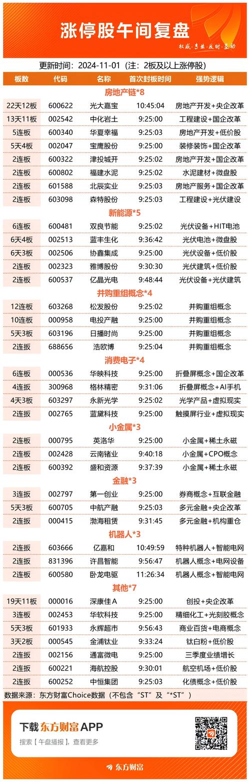 沪指电力设备行业涨跌幅_申万行业涨跌排行_股票资金流出