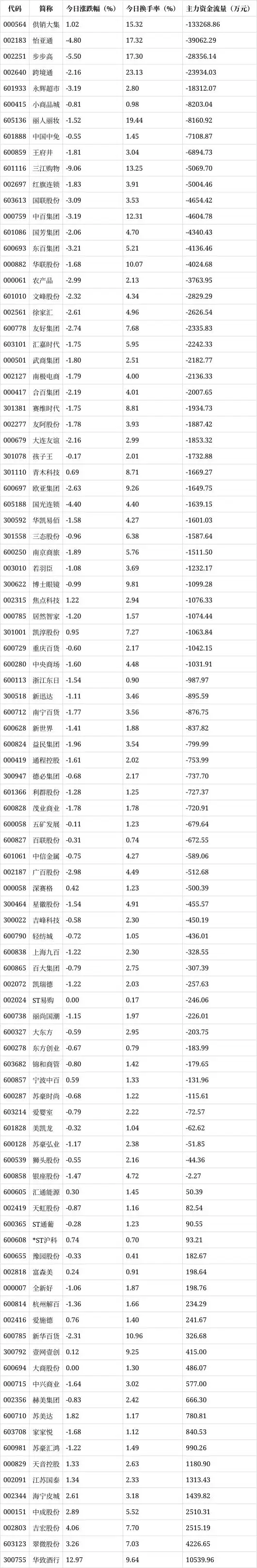 沪指电力设备行业涨跌幅_申万行业涨跌排行_股票资金流出