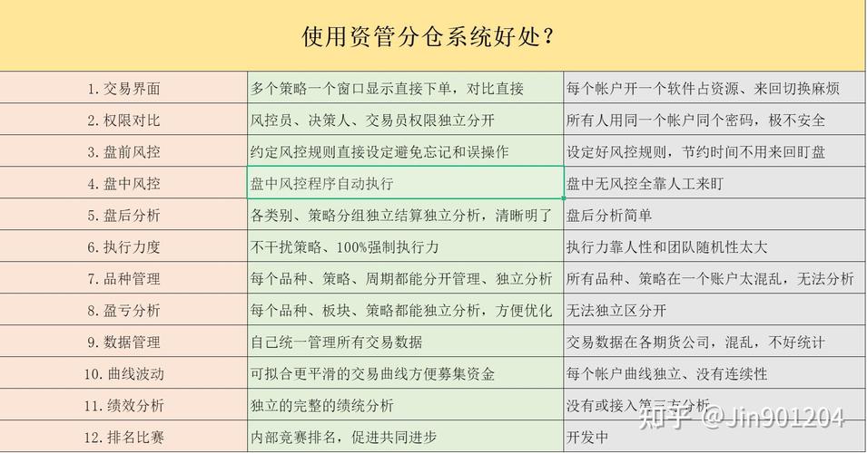 期货资管分仓系统:资金分配、风控规则与安全保障全解析